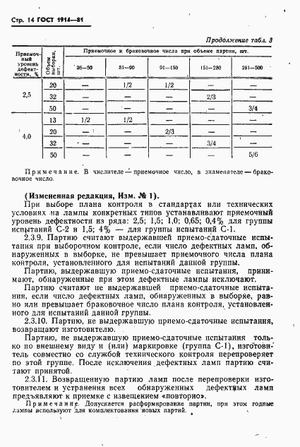 Страница 15 ГОСТ 1914-81
