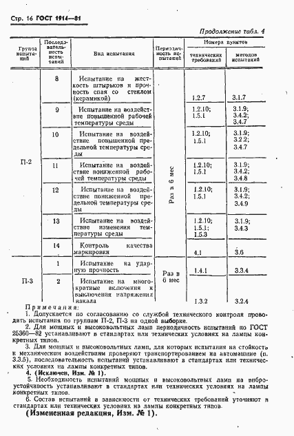 Страница 17 ГОСТ 1914-81