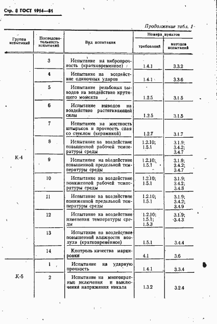 Страница 9 ГОСТ 1914-81