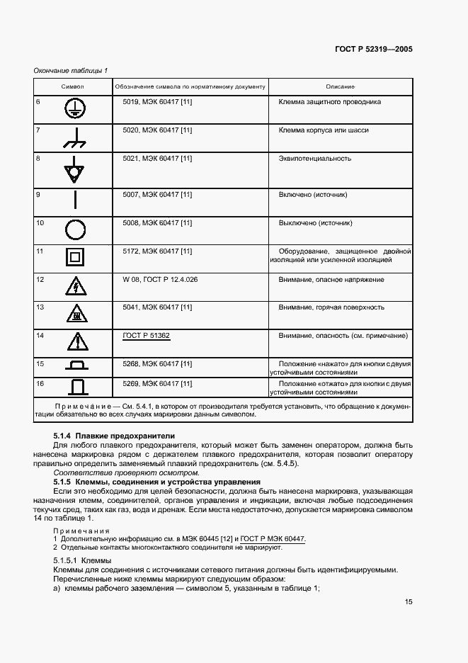 Страница 21 ГОСТ Р 52319-2005