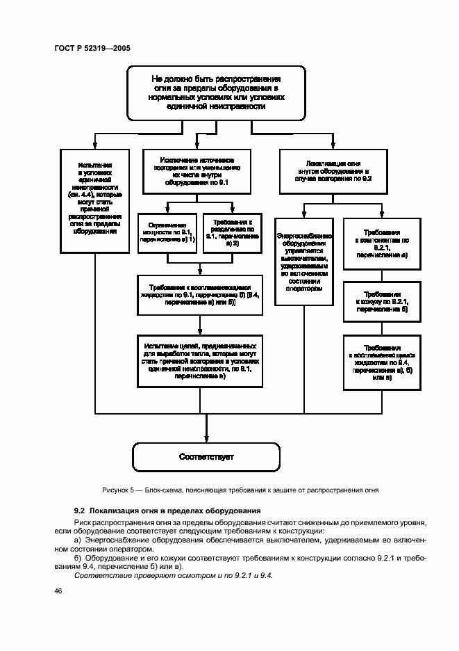 Страница 52 ГОСТ Р 52319-2005