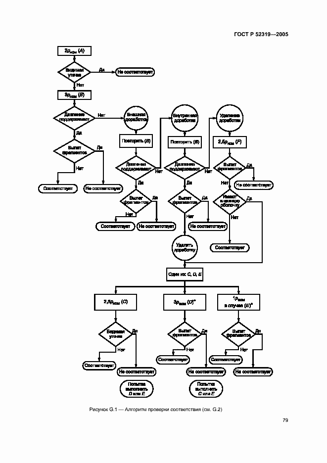 Страница 85 ГОСТ Р 52319-2005