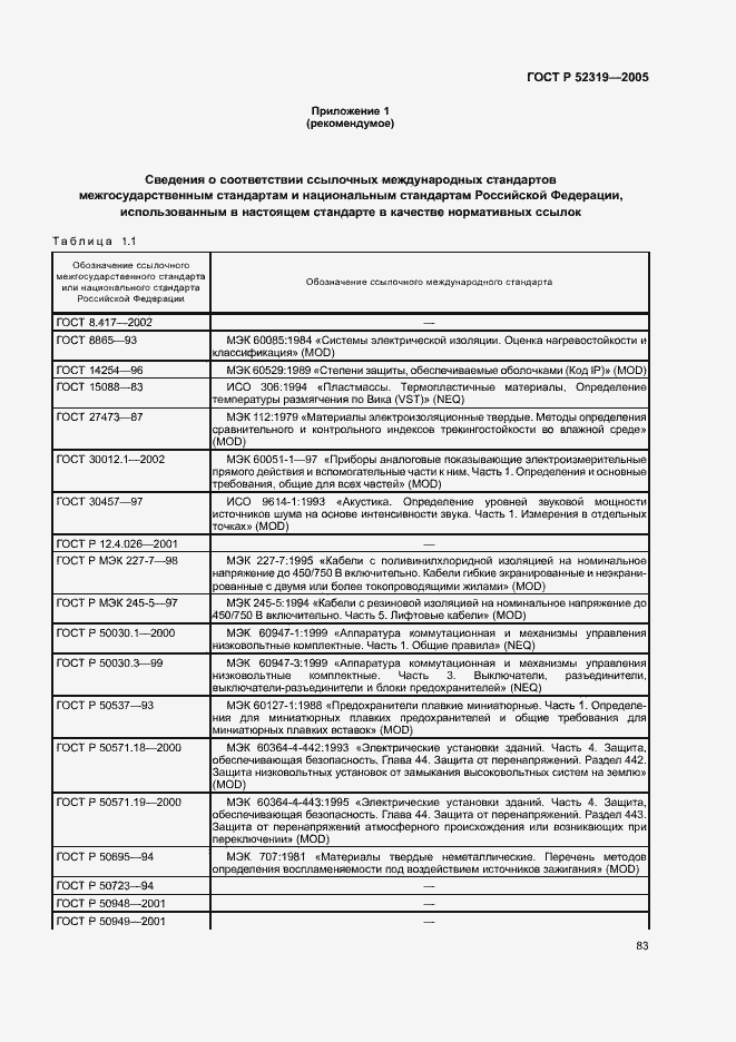 Страница 89 ГОСТ Р 52319-2005