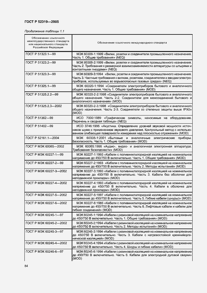 Страница 90 ГОСТ Р 52319-2005