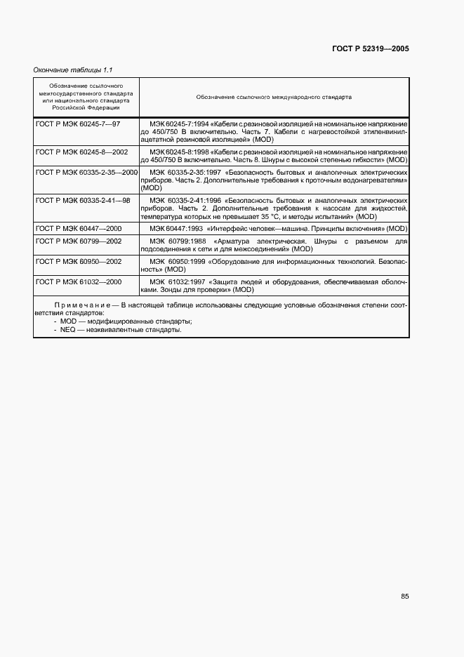 Страница 91 ГОСТ Р 52319-2005