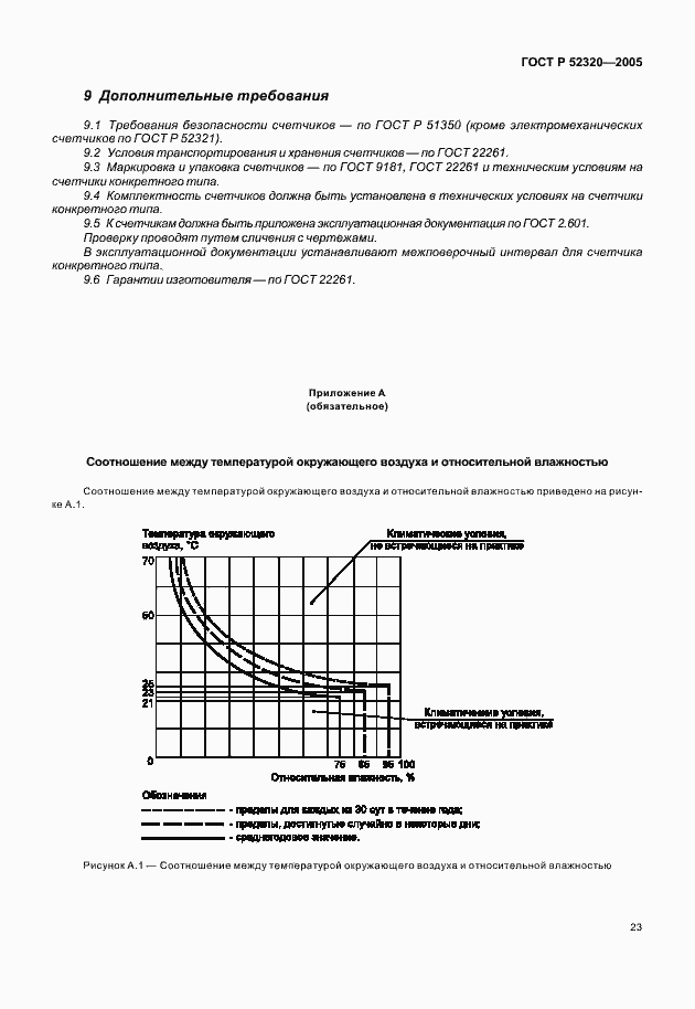 Страница 27 ГОСТ Р 52320-2005