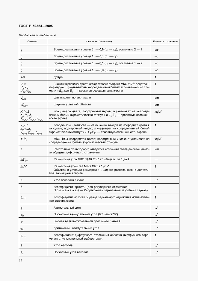 Страница 19 ГОСТ Р 52324-2005