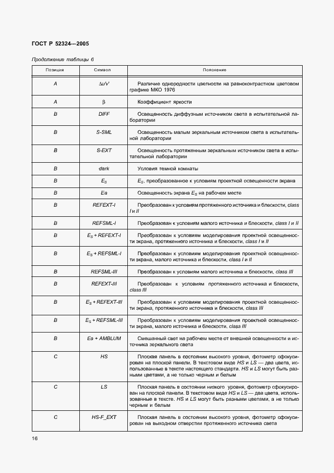Страница 21 ГОСТ Р 52324-2005