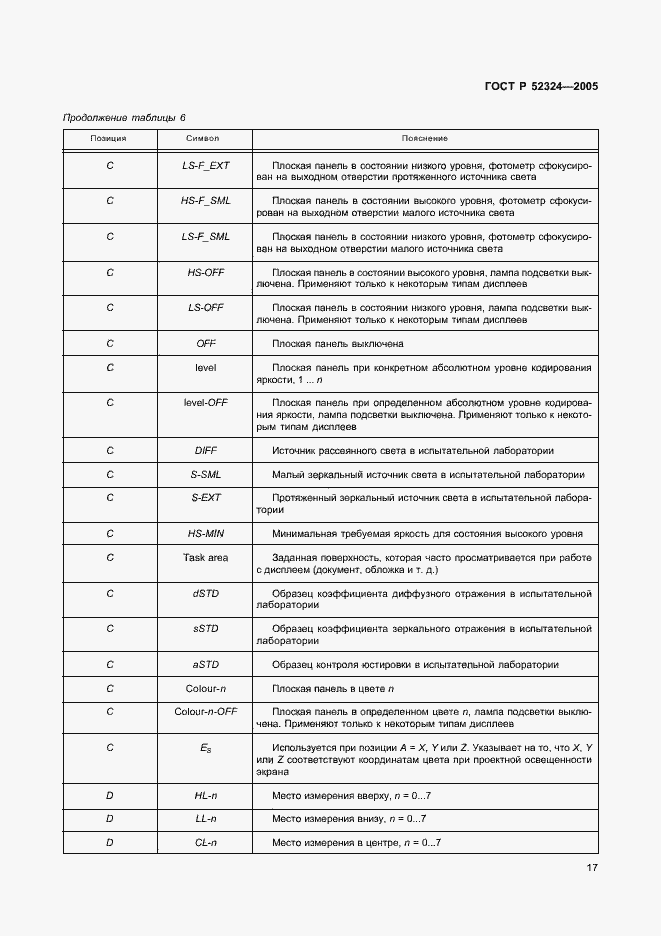 Страница 22 ГОСТ Р 52324-2005