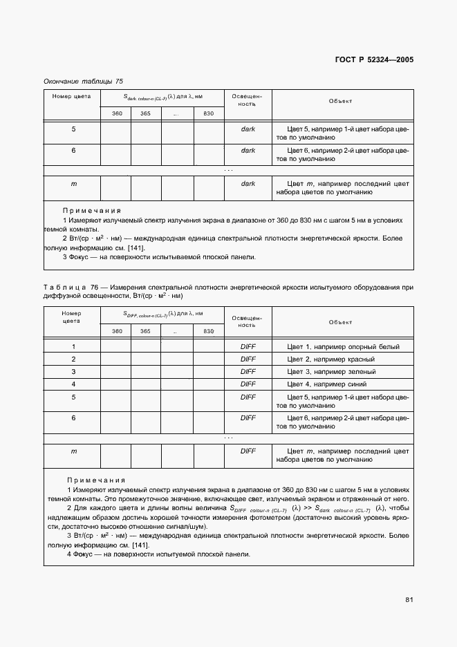 Страница 86 ГОСТ Р 52324-2005