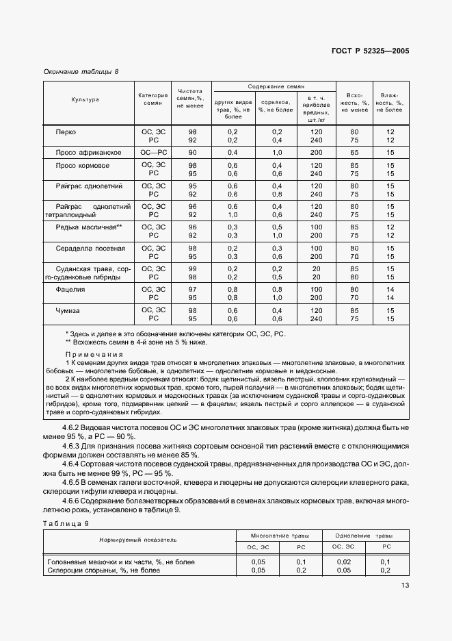 Страница 15 ГОСТ Р 52325-2005