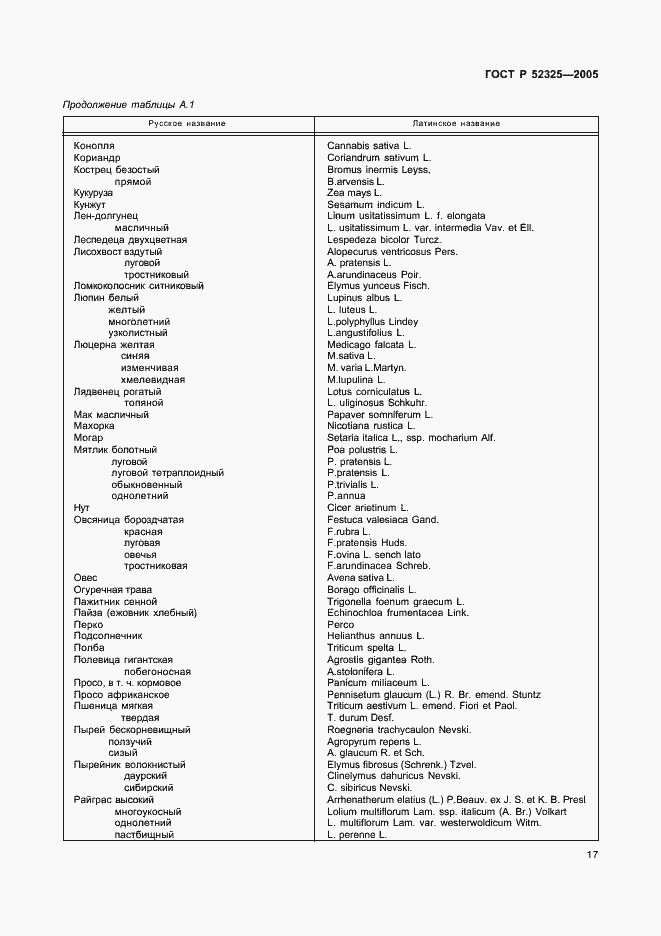 Страница 19 ГОСТ Р 52325-2005
