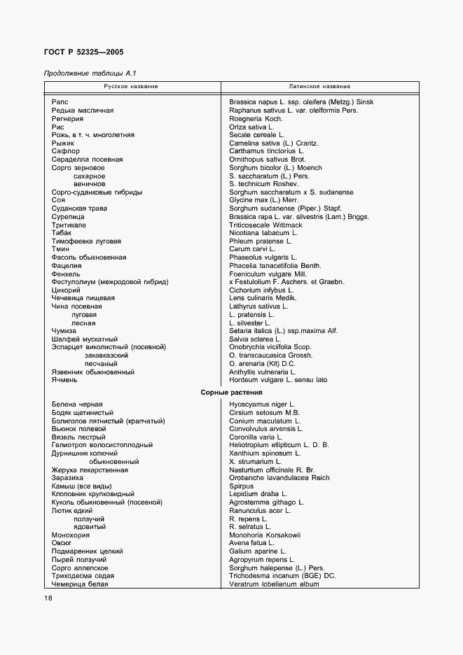 Страница 20 ГОСТ Р 52325-2005
