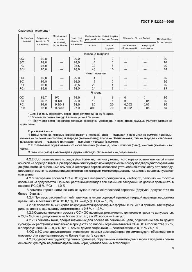 Страница 7 ГОСТ Р 52325-2005