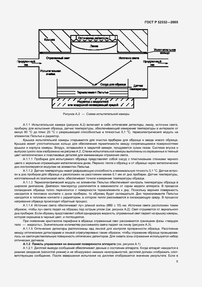 Страница 11 ГОСТ Р 52332-2005