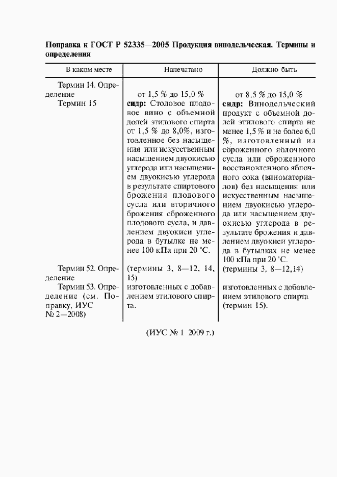 Приложение №4