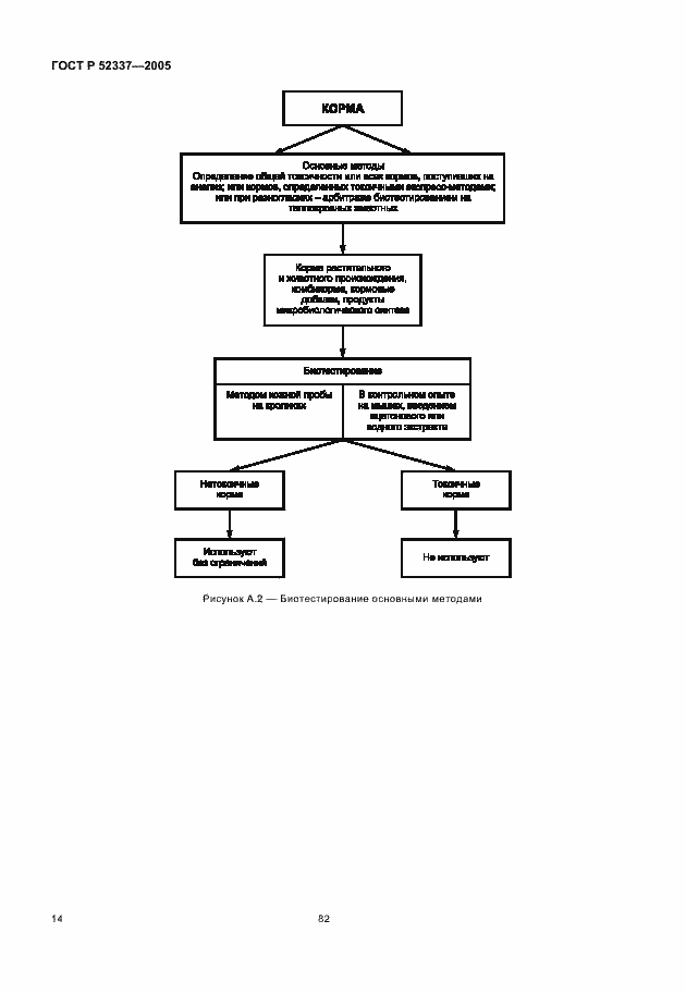Страница 16 ГОСТ Р 52337-2005