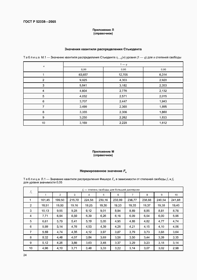 Страница 27 ГОСТ Р 52338-2005