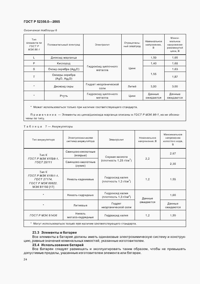Страница 32 ГОСТ Р 52350.0-2005