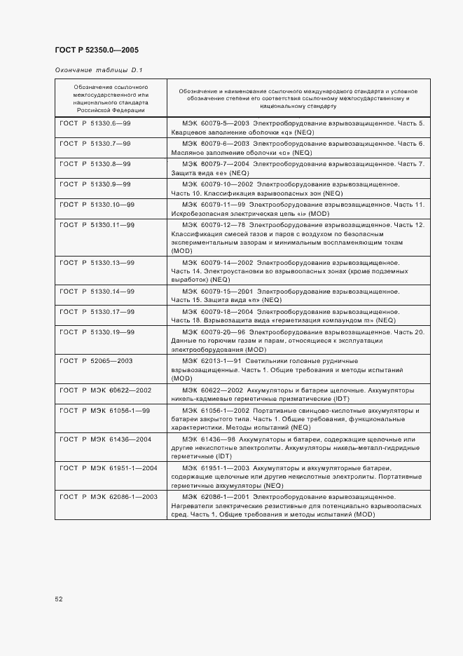 Страница 60 ГОСТ Р 52350.0-2005