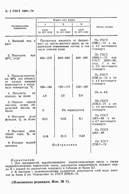 Страница 3 ГОСТ 1928-79