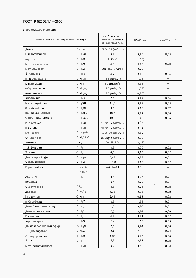 Страница 8 ГОСТ Р 52350.1.1-2006