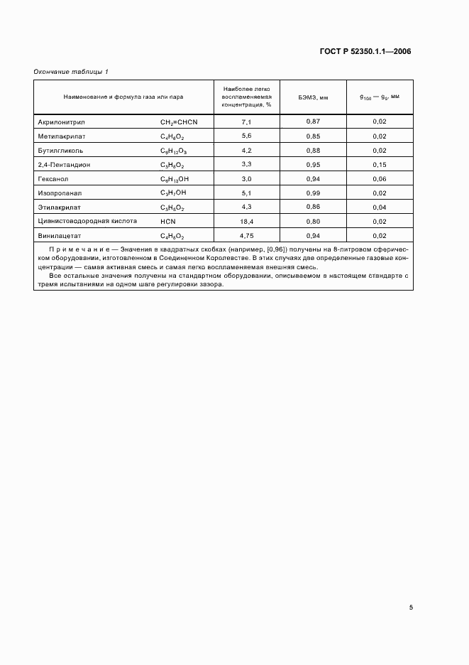 Страница 9 ГОСТ Р 52350.1.1-2006