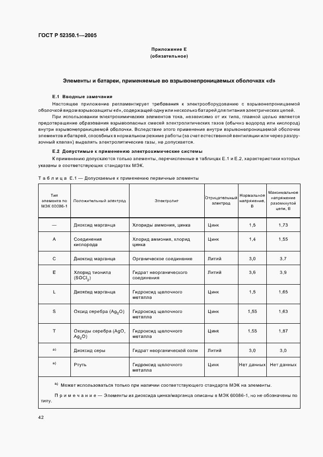 Страница 46 ГОСТ Р 52350.1-2005