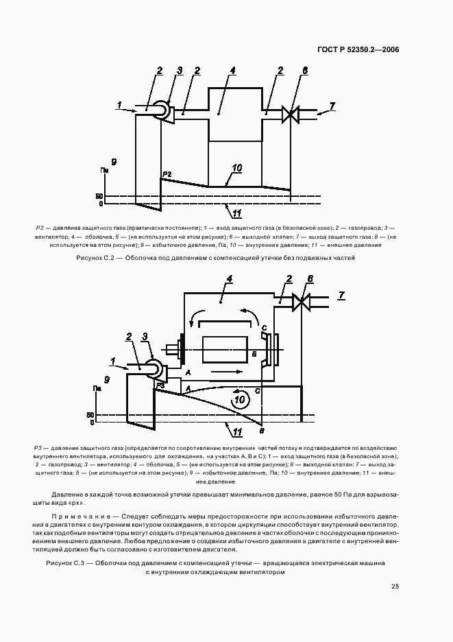 Страница 30 ГОСТ Р 52350.2-2006
