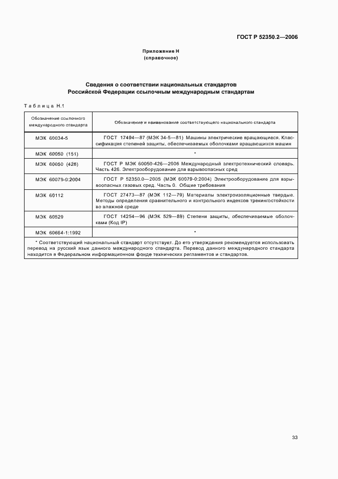 Страница 38 ГОСТ Р 52350.2-2006