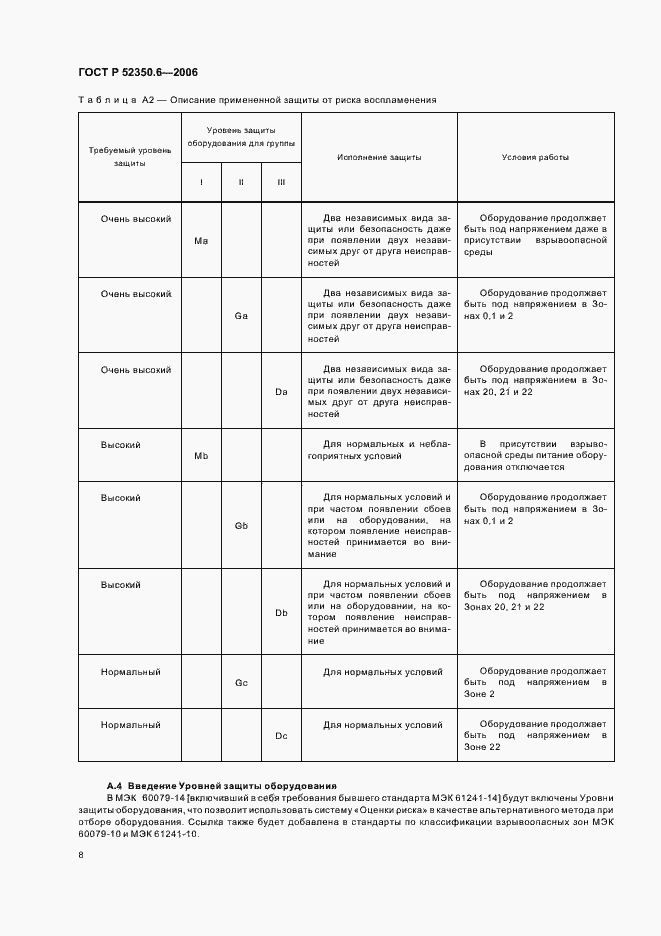 Страница 12 ГОСТ Р 52350.6-2006
