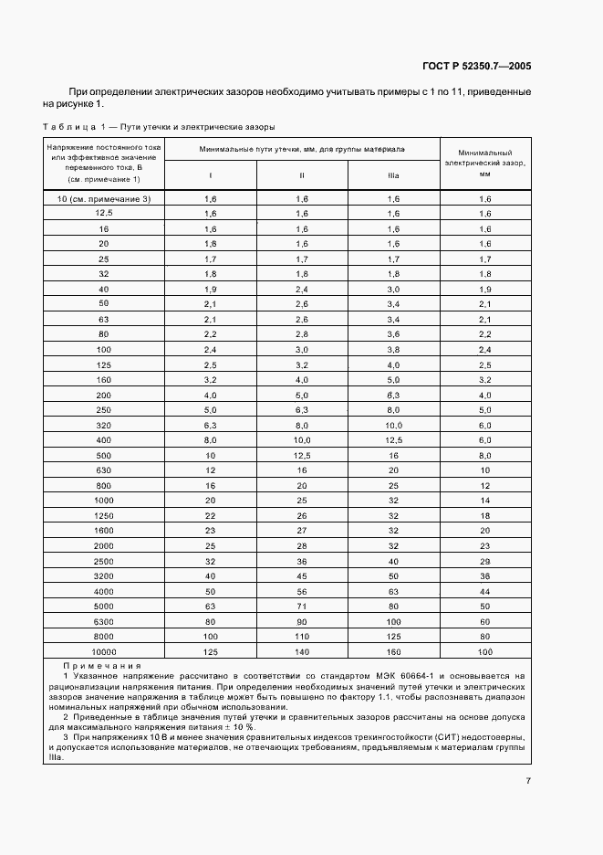 Страница 12 ГОСТ Р 52350.7-2005