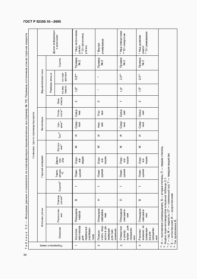 Страница 40 ГОСТ Р 52350.10-2005