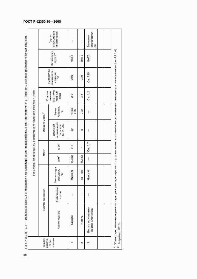Страница 42 ГОСТ Р 52350.10-2005