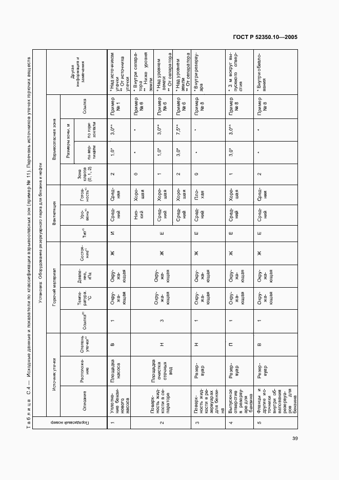 Страница 43 ГОСТ Р 52350.10-2005