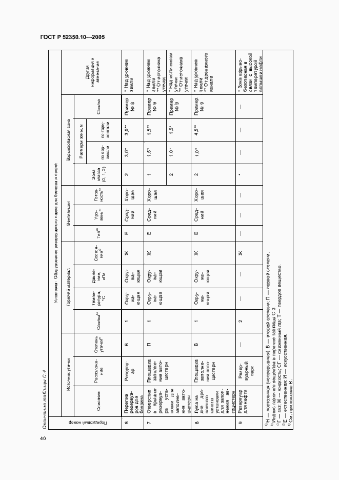 Страница 44 ГОСТ Р 52350.10-2005