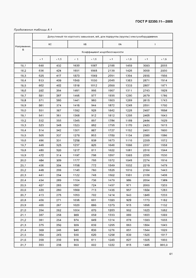 Страница 67 ГОСТ Р 52350.11-2005