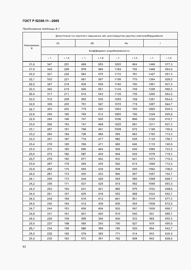 Страница 68 ГОСТ Р 52350.11-2005