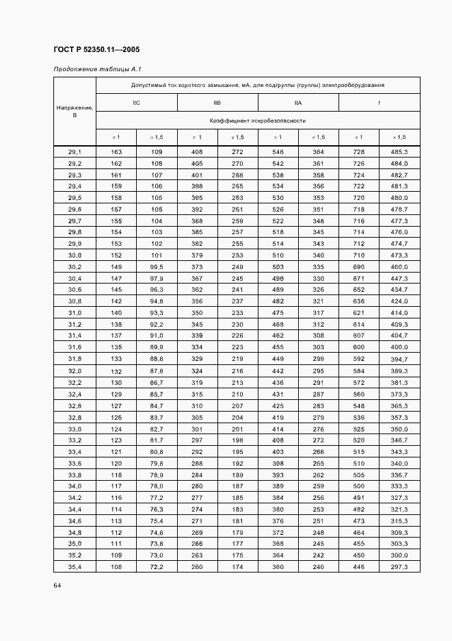 Страница 70 ГОСТ Р 52350.11-2005