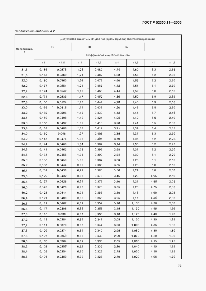 Страница 79 ГОСТ Р 52350.11-2005