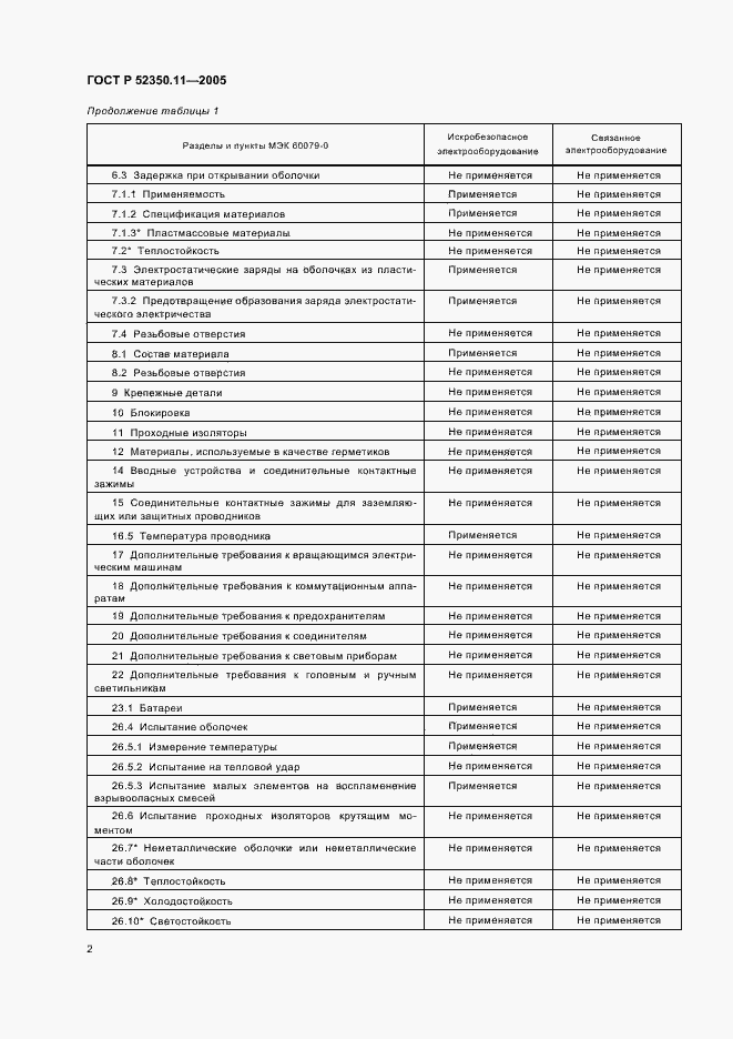 Страница 8 ГОСТ Р 52350.11-2005