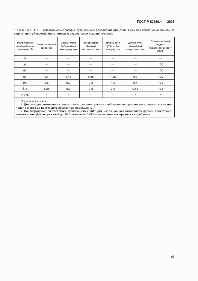 Страница 99 ГОСТ Р 52350.11-2005