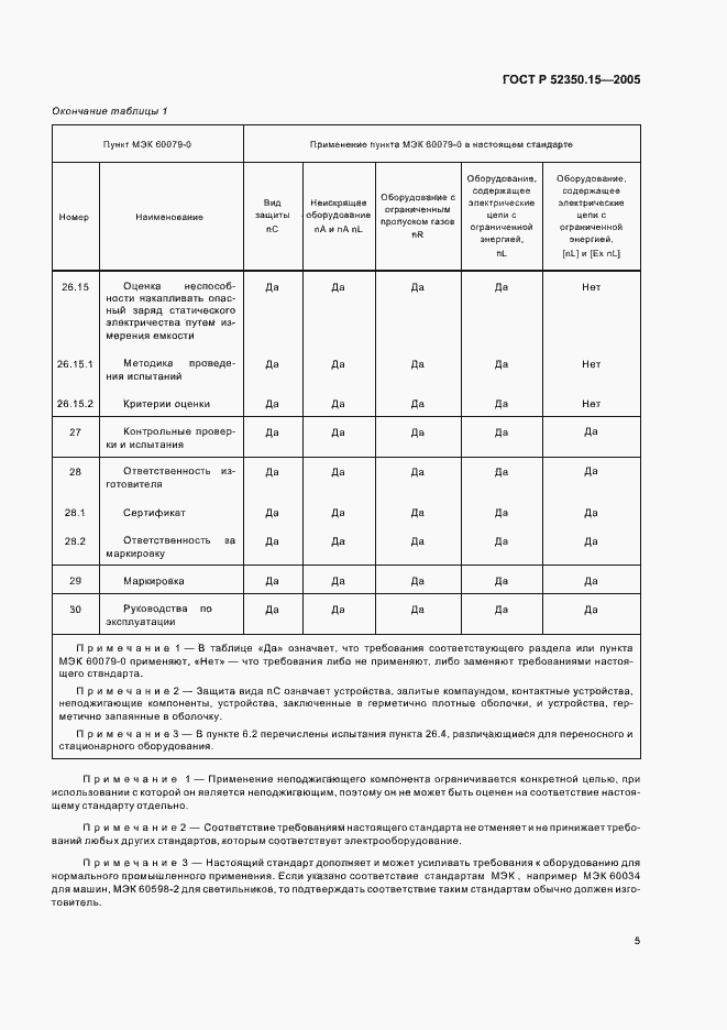 Страница 11 ГОСТ Р 52350.15-2005