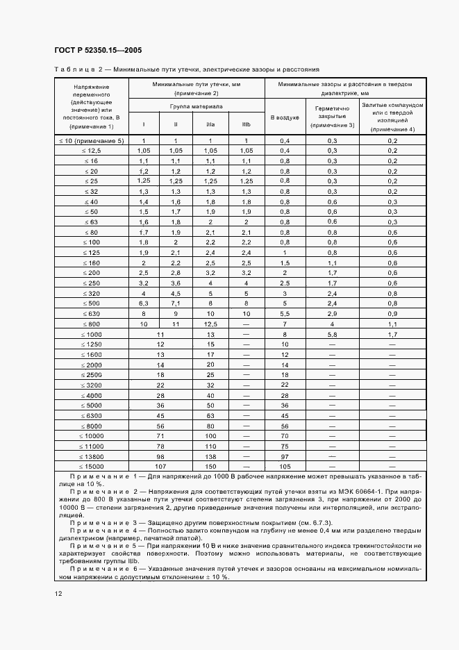 Страница 18 ГОСТ Р 52350.15-2005