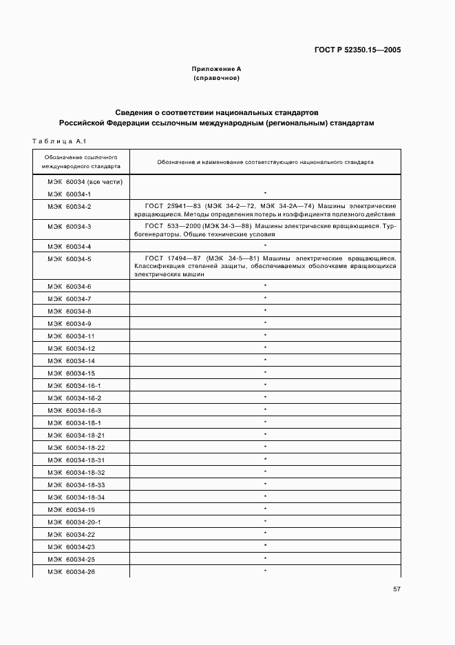 Страница 63 ГОСТ Р 52350.15-2005