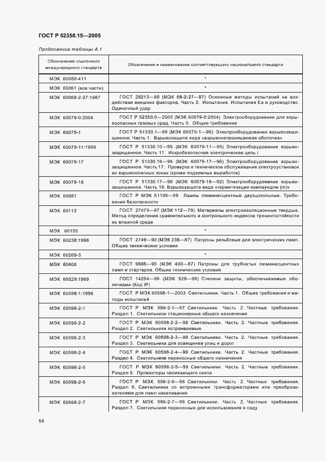 Страница 64 ГОСТ Р 52350.15-2005