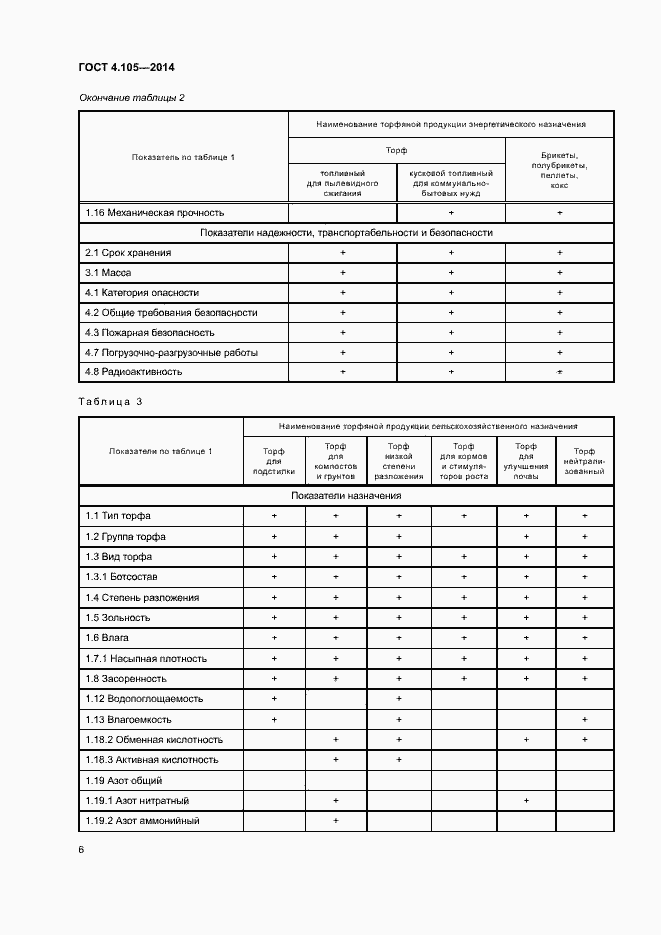 Страница 10 ГОСТ 4.105-2014