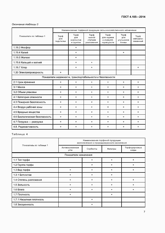 Страница 11 ГОСТ 4.105-2014