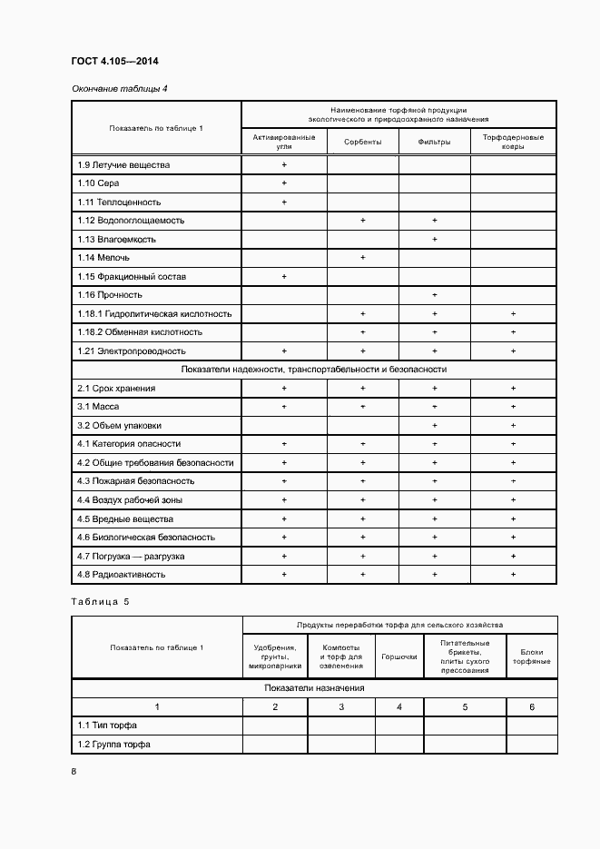 Страница 12 ГОСТ 4.105-2014