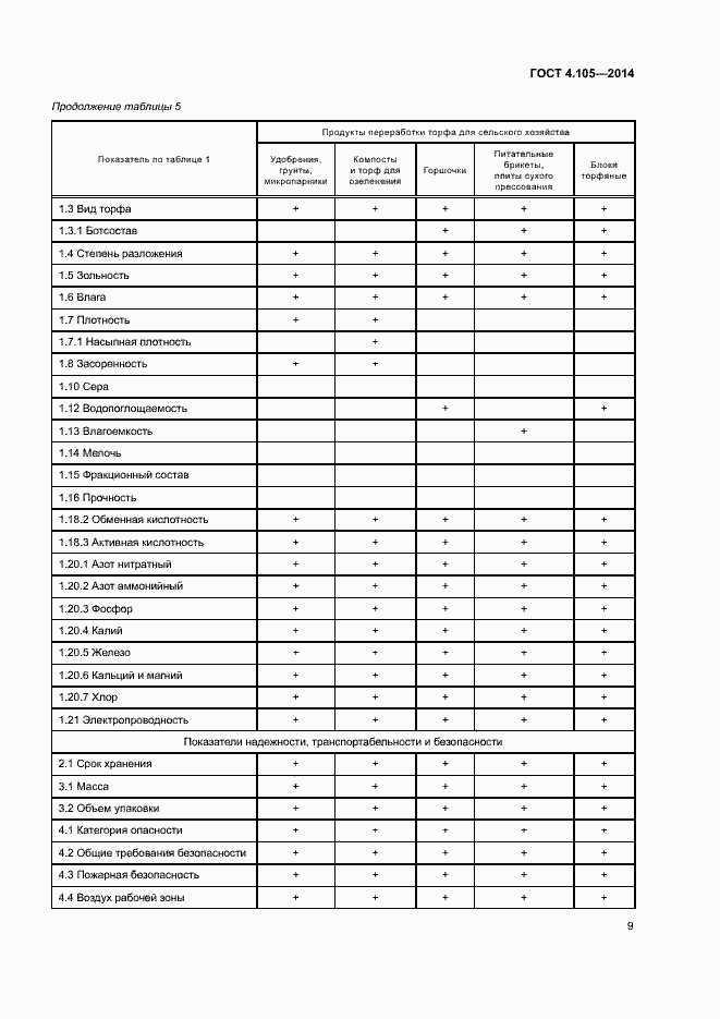 Страница 13 ГОСТ 4.105-2014